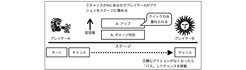 ../_images/action-request1.png