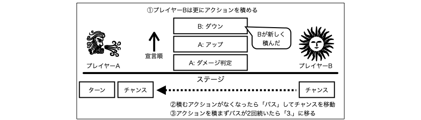 ../_images/action-request2.png