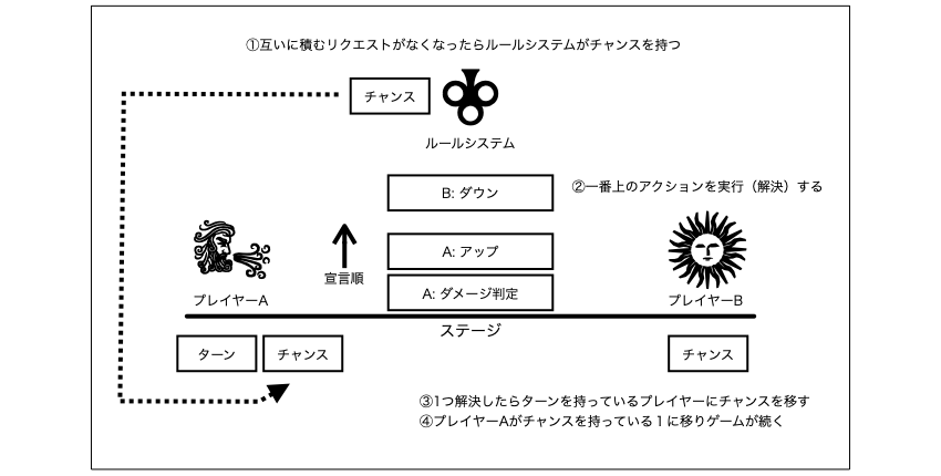 ../_images/action-request3.png